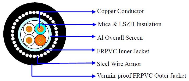 CU/MICA&LSZH/OS/FRPVC/SWA/VERMIN-PROOF FRPVC FIRE RESISTANT TELEPHONE CABLE CU/MICA&LSZH/OS/FRPVC/SWA/VERMIN-PROOF FRPVC FIRE RESISTANT TELEPHONE CABLE